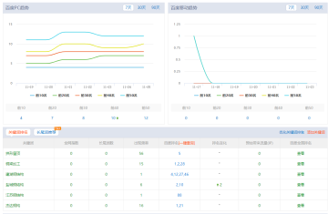 2019年11月末江蘇杰達(dá)網(wǎng)站優(yōu)化檢索及計(jì)劃